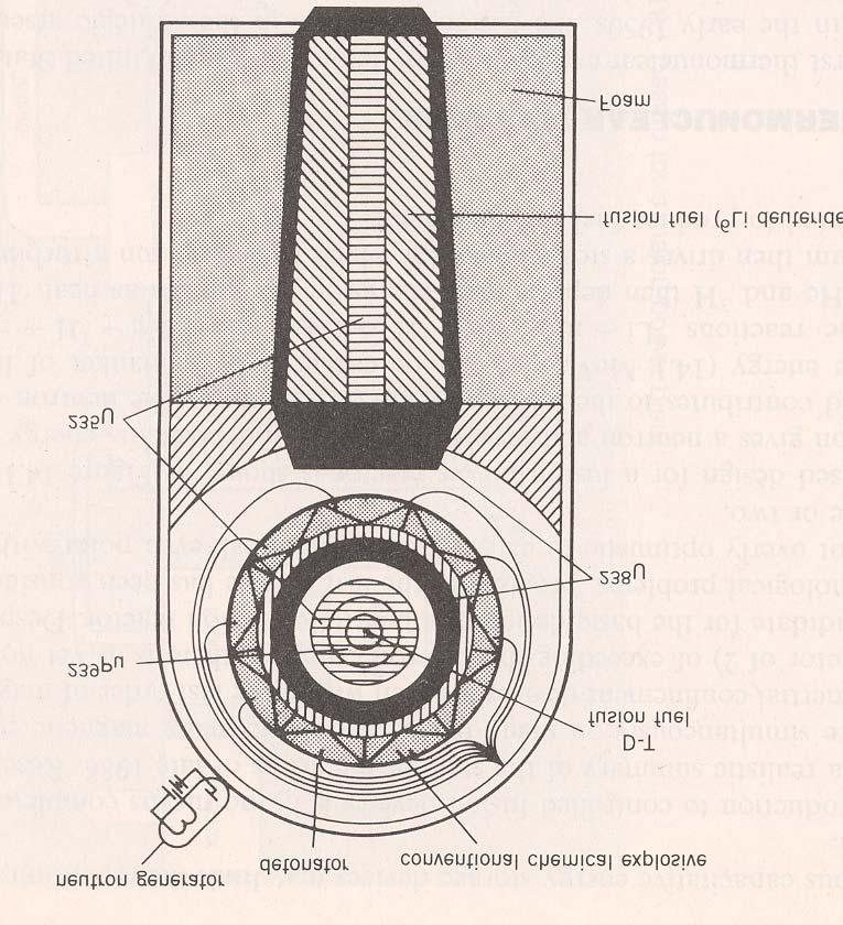 Broń termojądrowa wodorowo-uranowa (3F) 1. rozszczepienie 235 U jako zapalnik wybuchu termojądrowego - źródło neutronów 2.