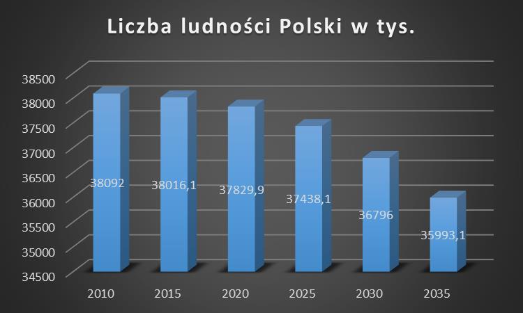 Głębokie oczekiwania partnerów względem wzajemnych potrzeb 3.