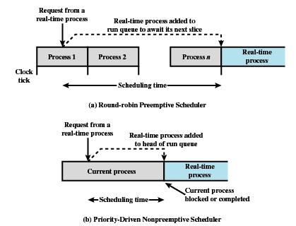 Mechanizmy systemów czasu rzeczywistego Mechanizmy systemu operacyjnego, które umożliwiaja prace aplikacji w czasie rzeczywistym to: przewidywalne szeregowanie wykonywania procesów mechanizmy