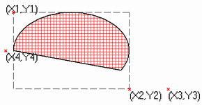 Canvas->MoveTo(0, 0); Canvas->LineTo(X, Y); Pie Rysowanie wycinka elipsy wypełnionego biecym stylem i barw void fastcall Pie(int X1, int Y1, int X2, int Y2, int X3, int Y3, int X4, int Y4);