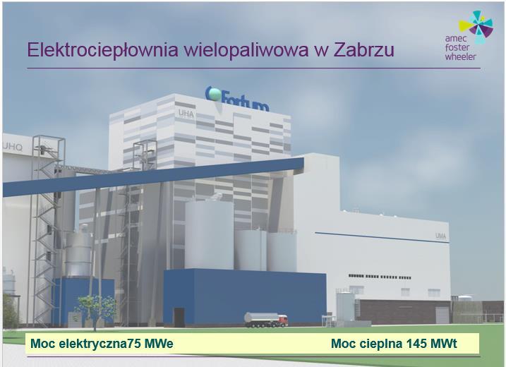 Elektrociepłownia wielopaliwowa w Zabrzu