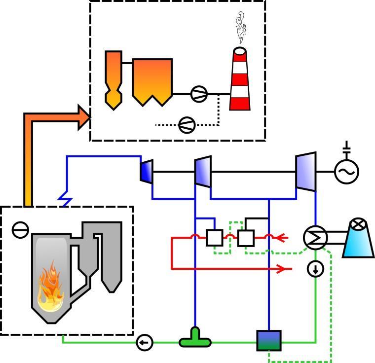 Blok wielopaliwowy 10MWe, CFB 41t/h Parametry / schemat ideowy Kocioł fluidalny CFB