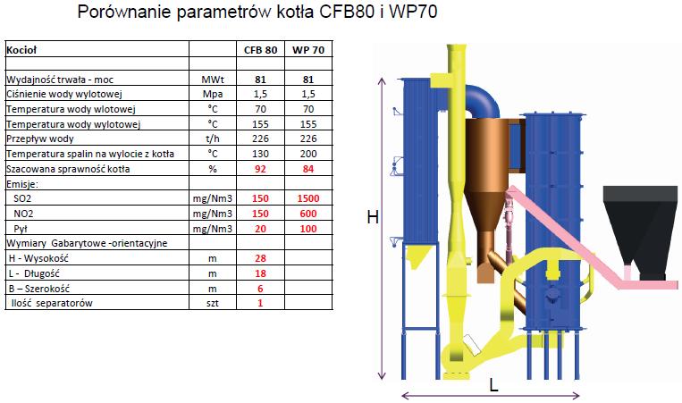 Kotły wodne CFB