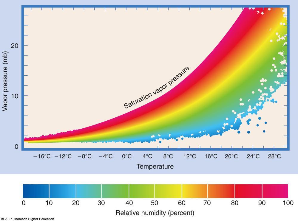 Wilgotność właściwa (g/kg), p=1000mb e RH e s T q q s 17