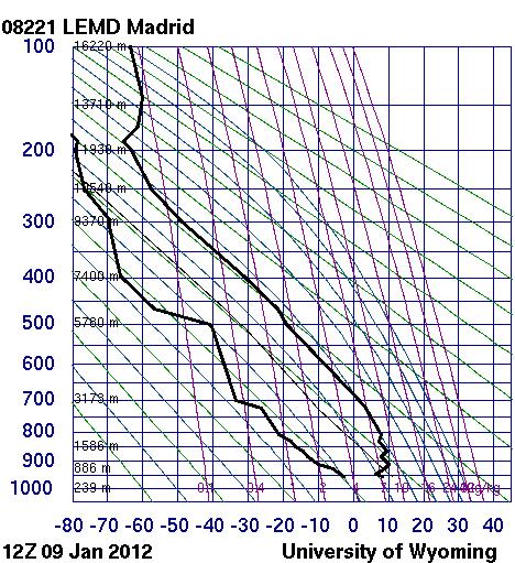 http://weather.uwyo.edu/upperair/sounding.