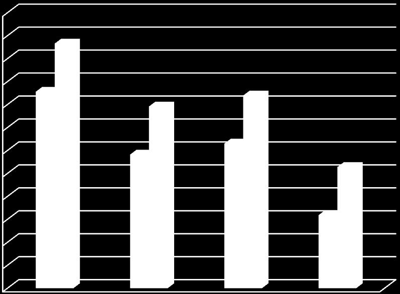 GWP*L*n GWP*m*(1-α) β*n*e R 404A R 407C R 410A R 600a TEWI = (GWP x L x n) + GWP x m x(1- α rec )+ β x n x