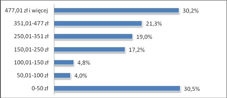 Liczba rodzin wielodzietnych w latach 2009-2011 W okresie 2009-2011, następował systematyczny, chociaż nieznaczny, spadek liczby rodzin wielodzietnych korzystających z pomocy w formie świadczeń