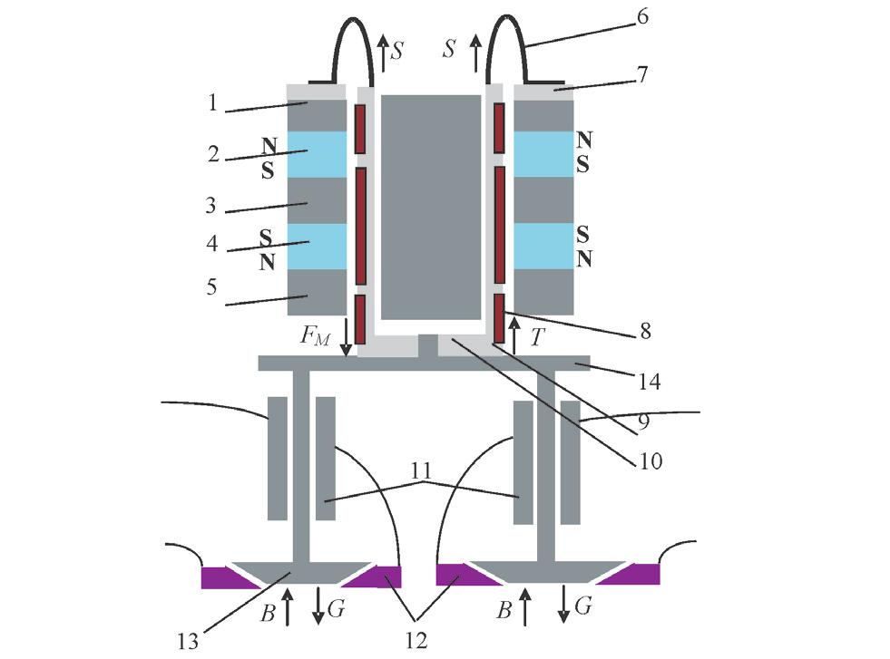 Analiza warunków pracy zaworów... of both valves, which, ideally, should be realized simultaneously and recurrently for the same conditions of the engine load and its rotating speed.