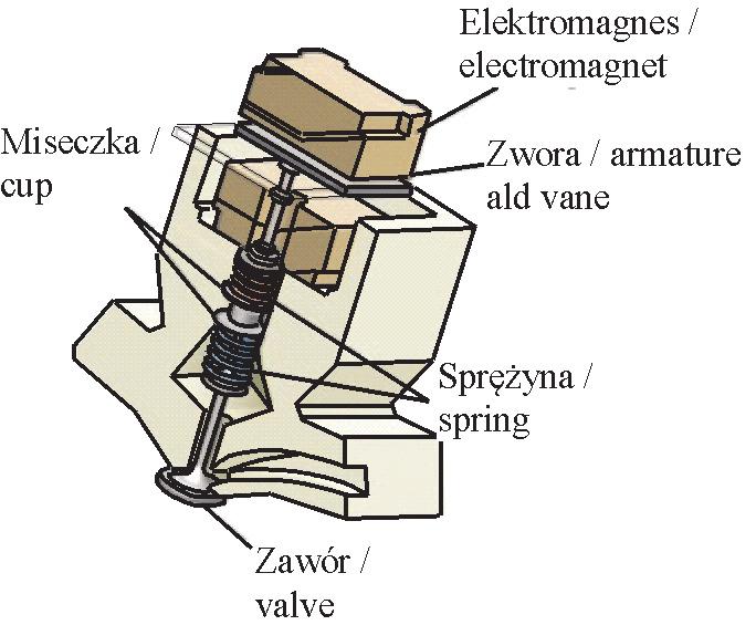 Additionally, in all cases, geometrical and material parameters of elements of the valves-drive assembly play a significant role in the occurrence of differences in motions of the drive valves.