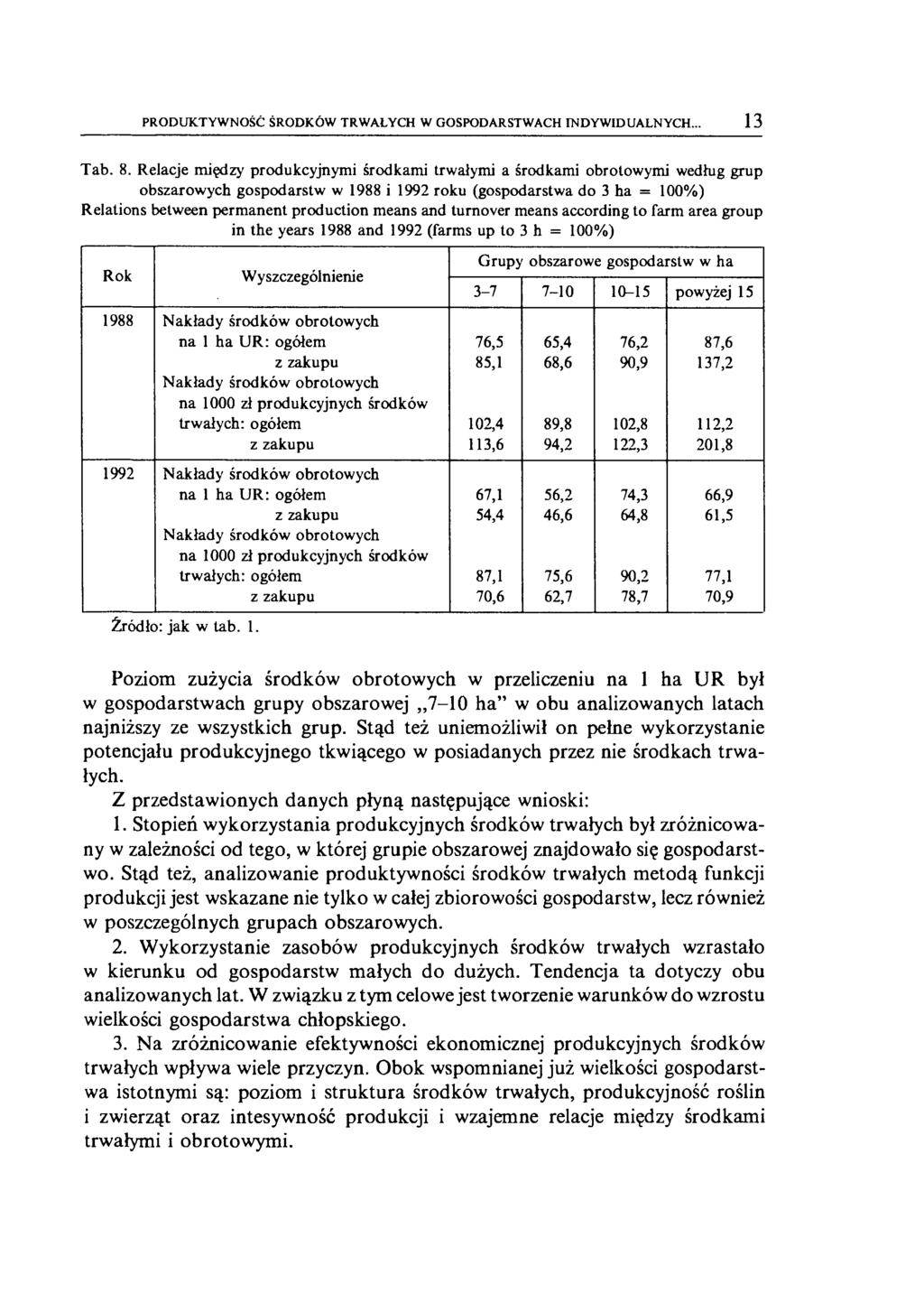 PRODUKTYWNOŚĆ ŚRODKÓW TRWAŁYCH W GOSPODARSTWACH INDYWIDUALNYCH... 13 Tab. 8.