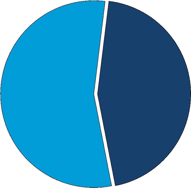 357,3 340,5 inwestycyjne bieżące plan