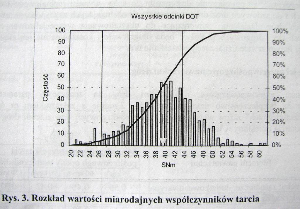 opony bezbieżnikowej przy V=60 km/h na nawierzchniach dróg klasy S, GP i G (113 odcinków dróg o łącznej długości 115 km) użytkowanych dłużej niż 2