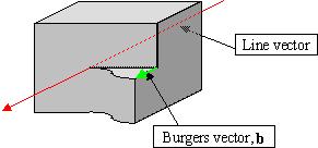 Linia dyslokacji i wektor Burgersa