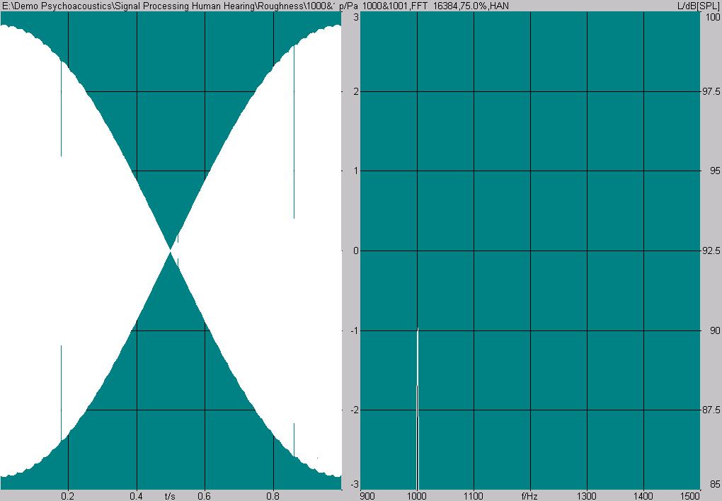 Two Tones, Different Hearing Events