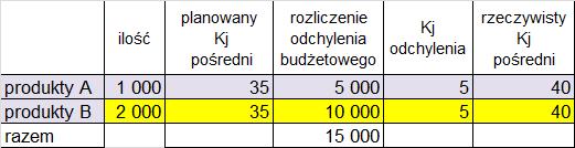 Przykład_3B_Ustalenie kosztu