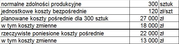 Przykład_1 Przedsiębiorstwo produkuje wiertarki. Normalne miesięczne zdolności produkcyjne wynoszą 300 szt.