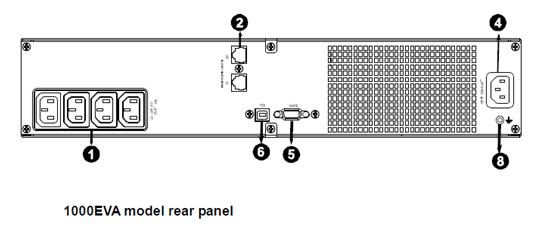 7.2 Panel tylni Numer.