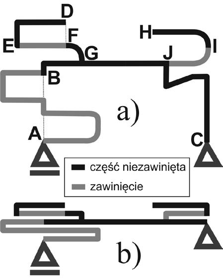 KSZTAŁTOWANIE FORM MEBLI O SCHEMATACH ZAKRZYWIONYCH SWOBODNIE PODPARTYCH BELEK ZE WSPORNIKAMI.