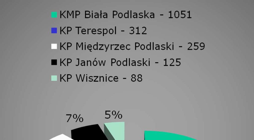 Struktura geograficzna zagrożenia