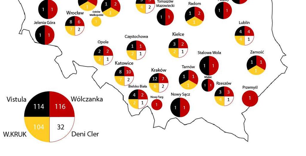 PLN Pozycja 2016 2015 Przychody ze sprzedaży 598 602 514 156 EBIT 51 088 43 338 EBIT D/A 65 316 55 857 Wynik finansowy netto 35 188 25