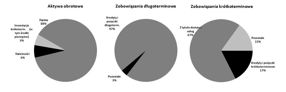 13 771 9 796 Zadłużenie dług.