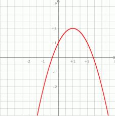 Wykres funkcji kwadratowej nie ma punktów wspólnych z prostą o równaniu: Zadanie 18 Wykres funkcji ma dokładnie jeden punkt wspólny z prostą o równaniu: Zadanie 19 Na rysunku przedstawiony jest