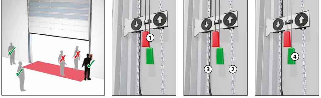 Zasprzęgli się łańcuch awaryjnego otwierania. Możesz użyć awaryjnego wciągnika łańcuchowego, aby otworzyć bramę, ciągnij w dół lewą część łańcucha (2) lub aby zamknąć ciągnij prawą część (3).