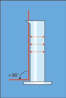 Cylindry pomiarowe z tworzywa sztucznego Cylindry pomiarowe z tworzywa sztucznego Cylindry pomiarowe BRAND wykonane są z wysokiej jakości tworzywa sztucznego, o wybitnej odporności chemicznej.