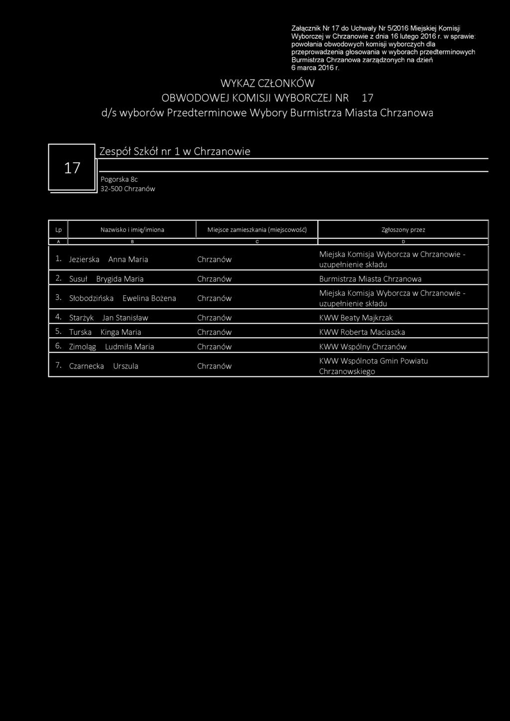 Załącznik Nr 17 do Uchwały Nr 5/2016 Miejskiej Komisji OBWODOWEJ KOMISJI WYBORCZEJ NR 17 Zespół Szkół nr 1 w Chrzanowie 1 7 Pogo rska Sc 1. Jezierska Anna Maria Chrzanów 2.