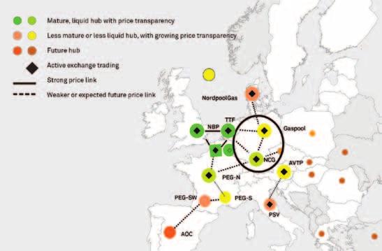 Europejskie platformy obrotu gazem kurencję cenową pomiędzy firmami.