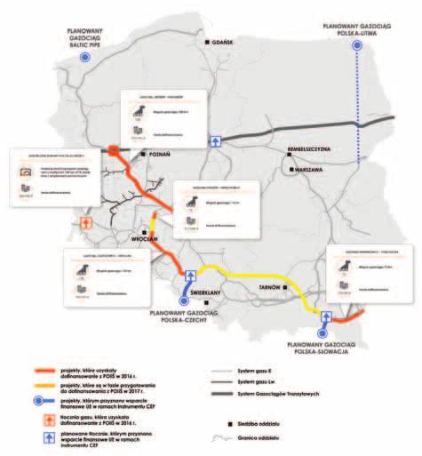 3) budowy lub przebudowy istniejących elementów infrastruktury w kierunku inteligentnej infrastruktury dystrybucyjnej, prowadzącej do likwidacji tzw.