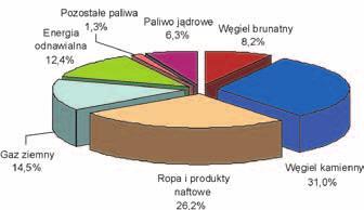 Publicystyka Kogeneracja gazowa vs rynek mocy w Polsce Waldemar Kamrat W poniższych analizach w celu uniknięcia kontekstów politycznych i jałowych dyskusji na tle ogólnej oceny istniejącego stanu i