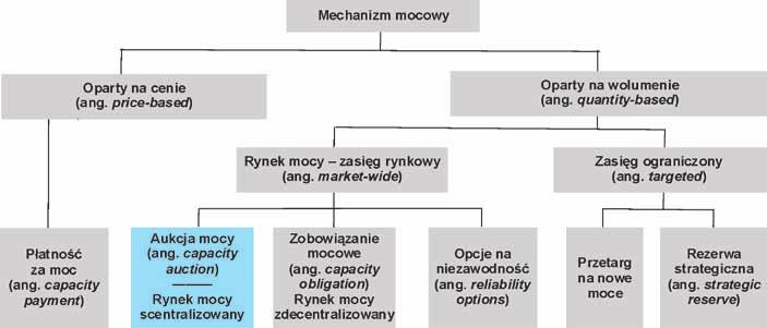 Publicystyka Dla systemów ciepłowniczych o zapotrzebowaniu w sezonie grzewczym na ciepło mniejsze niż 50 TJ nie ma praktycznych możliwości stosowania skojarzonego wytwarzania energii z wykorzystaniem