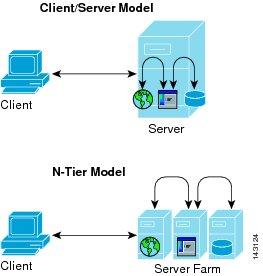 Klasyfikacja baz danych Systemy klient-serwer i bazy danych n-tier