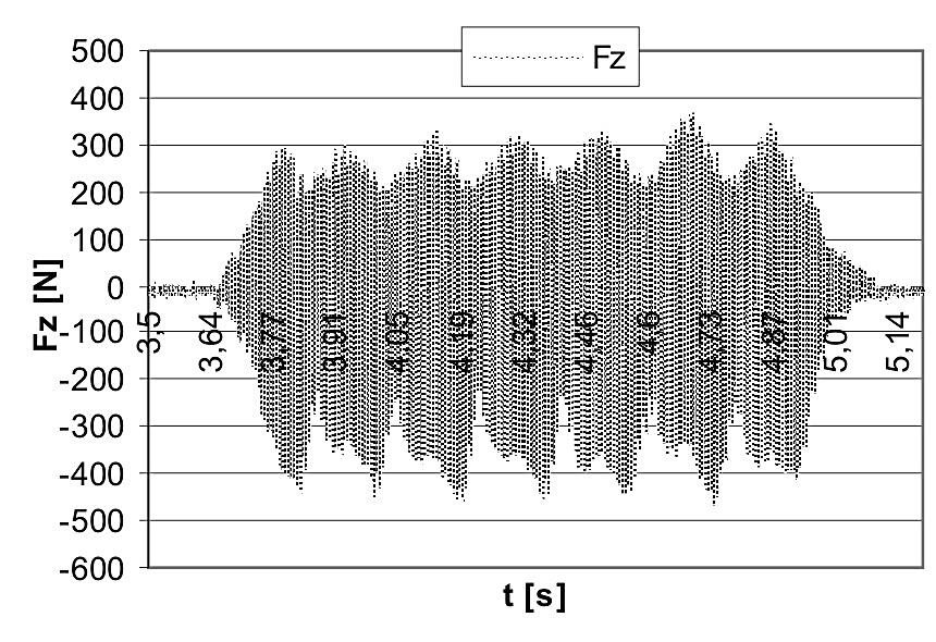 component; =400mpm, f z =0,15mmpt, a p =6mm; and PCD tool: d) F x component, e) F y