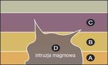 Monoklina Przedsudecka Intruzja magmowa Intruzje magmowe i pokrywy lawowe są przejawem silnego plutonizmu i wulkanizmu.