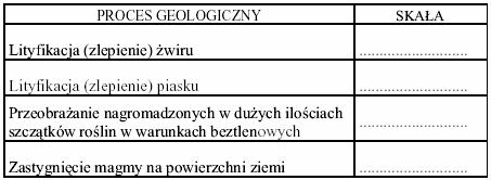 Zadanie 2. (2 pkt) Analizując załączony przekrój geologiczny można odczytać kolejność wielu wydarzeń w geologicznej historii tego terenu. Spośród tych, wydarzeń wybrano po cztery.