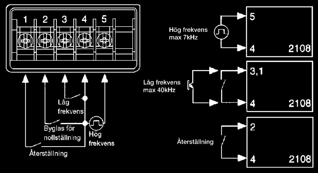 Otwór 22 x 44,8 mm Wejścia: 40 Hz 7 khz Min. impuls 12 ms Min.