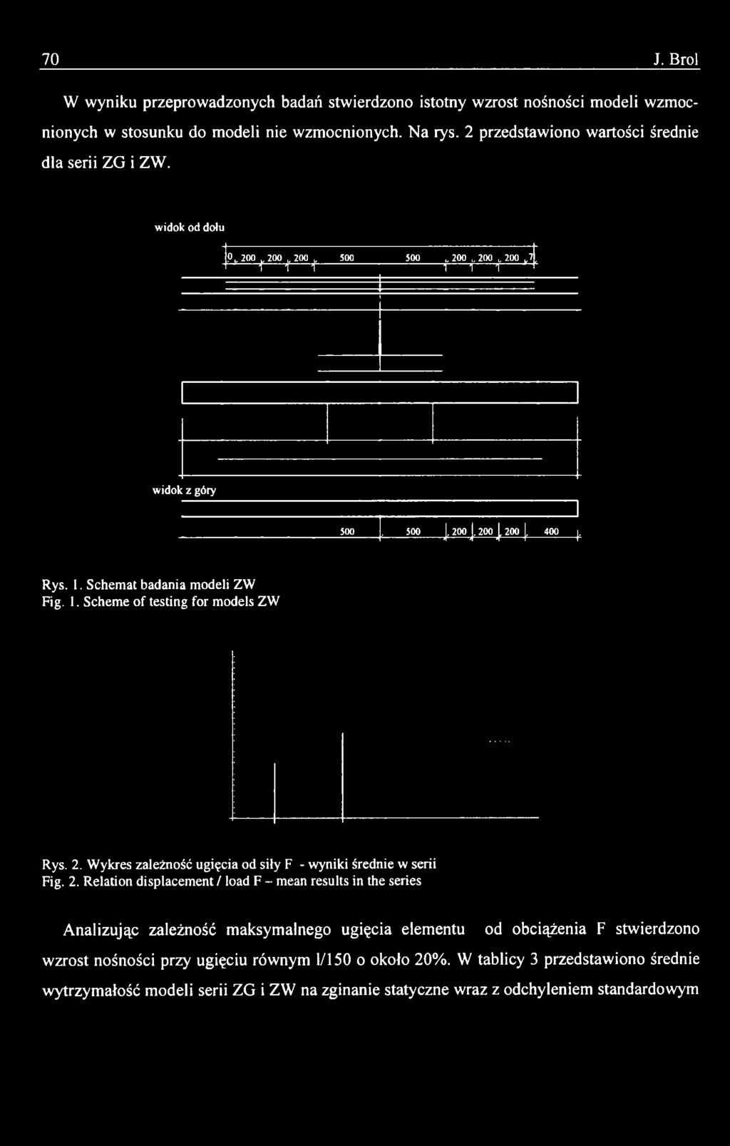 Relation displacem ent / load F - mean results in the series Analizując zależność maksymalnego ugięcia elementu od obciążenia F