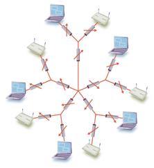 802.11T Certyfikacja Udostępnia standaryzowane metody testowania urządzeń WiFi i metryki pomiarowe. Pomiary w kontekście usługi (dane, VoIP, streaming).