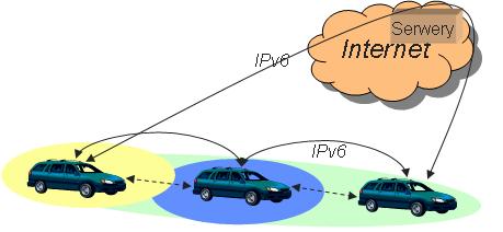 CALM Rodzaje komunikacji: Bezpośrednia IPv6/NonIP,