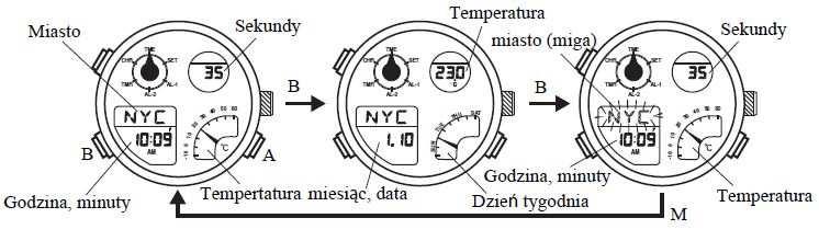 4. Tryb Czas/Kalendarz Czas Kalendarz/Temperatura Strefa czasowa A. Zmiana wyświetlanych danych Kiedy wyświetlany jest czas, naciśnij przycisk B aby zmienić wyświetlane dane na Kalendarz/Temperaturę.