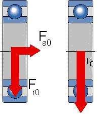 Obciążenie zastępcze spoczynkowe P o F ro, F ao składowe obciążenia statycznego łożyska, X o (Y o ) współczynnik obciążenia