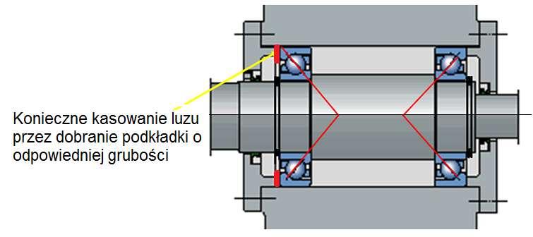 Łożyskowanie wałka Łożyska kulkowe skośne napięcie wstępne Przykład