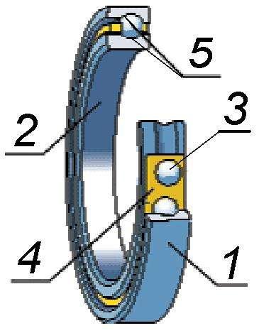 Budowa łożyska tocznego 1 pierścień zewnętrzny, 2 pierścień