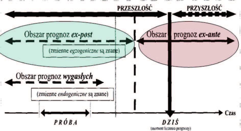 28 Prace Instytutu Metalurgii Żelaza nr 4/2016, tom 68 Nr 15a2 15b2 16a1 16b1 16a2 16b2 17a1 17b1 17a2 17b2 18a1 18b1 19a1 19b1 Nazwa metody lub modelu prognozy addytywnego addytywnego