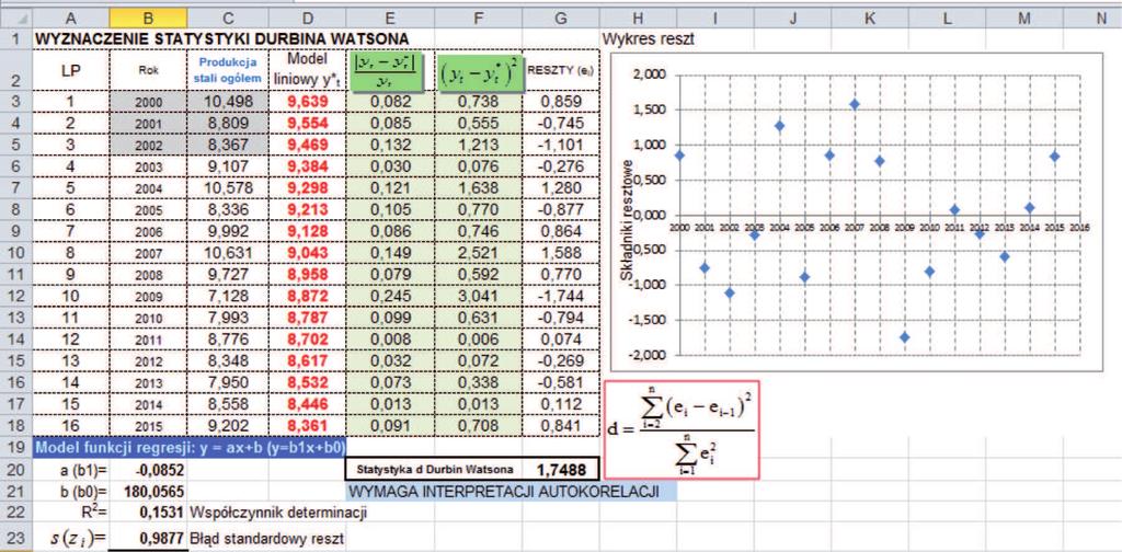 30 Prace Instytutu Metalurgii Żelaza nr 4/2016, tom 68 Tabela 2.