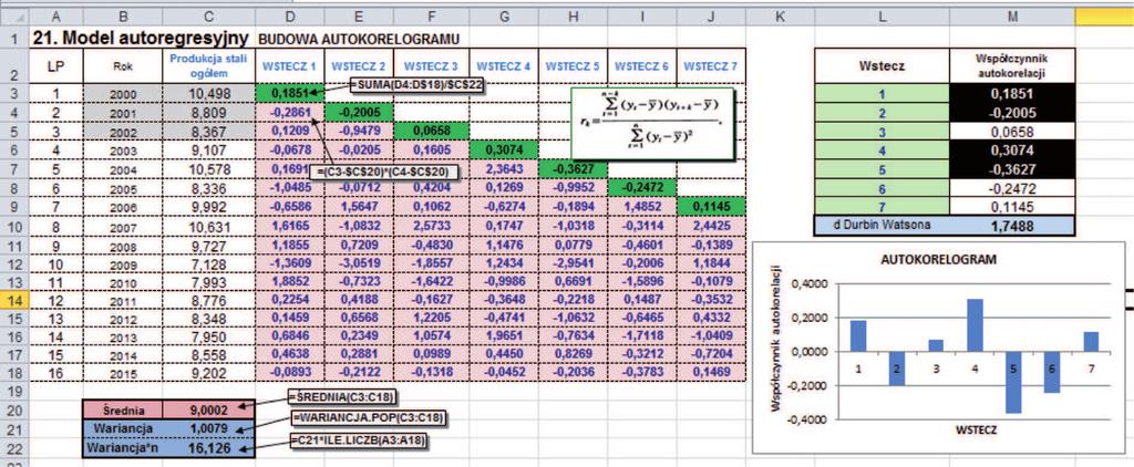 [mln ton] Table 2.