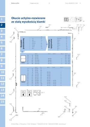 Winkhaus propilot Informacje ogólne o produkcie Print-no.