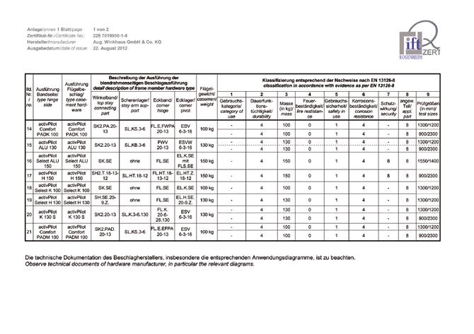 000 / 0 PL Informacje Informacje ogólne o produkcie